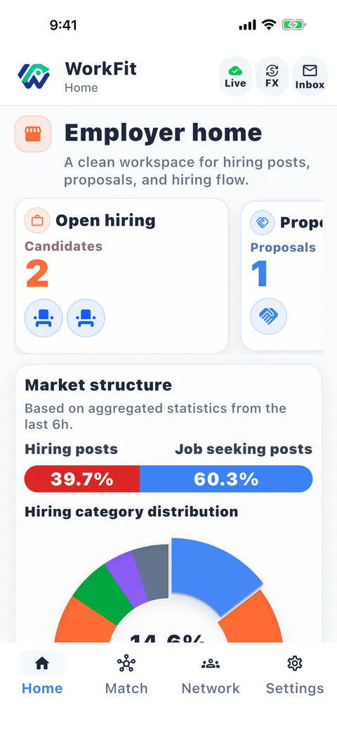 WorkFit employer home screen