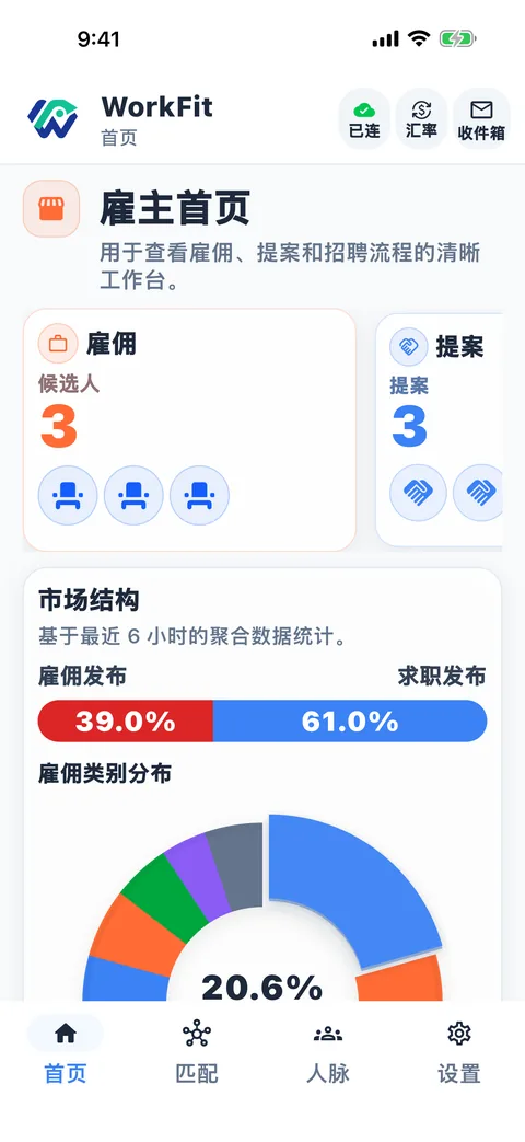 WorkFit 雇主首页截图