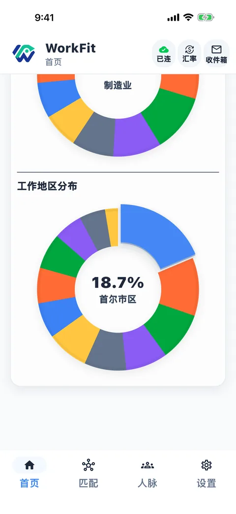 按地区与职类看市场分布